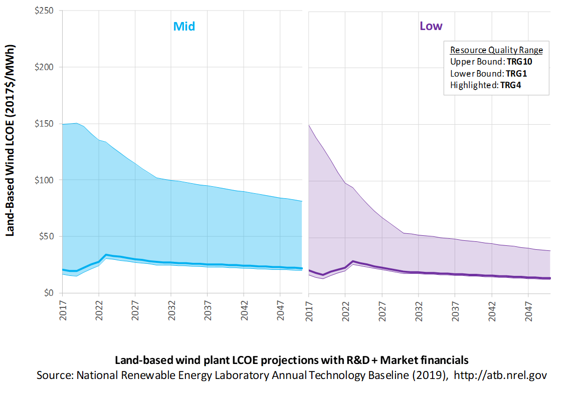 /electricity/2019/images/onshore/chart-onshore-lcoe-market-2019.png